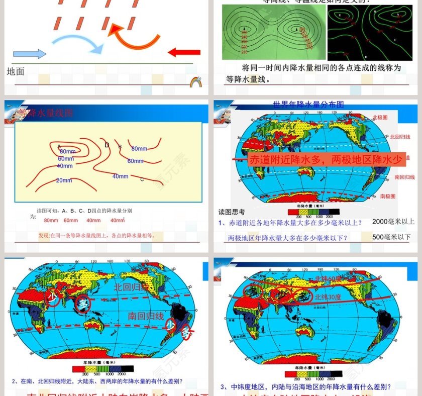 降水的变化与分布教学ppt课件第7张