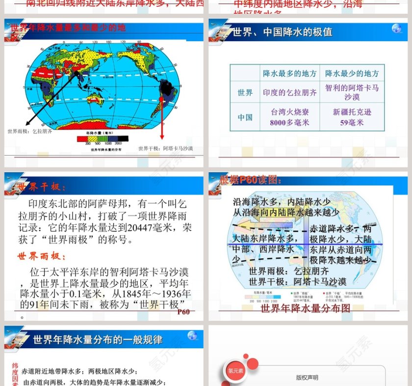 降水的变化与分布教学ppt课件第8张