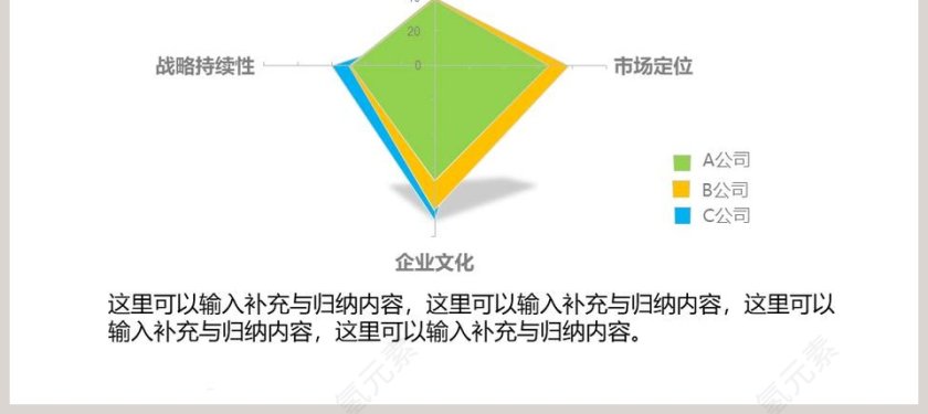 雷达图分析PPT模板素材第2张