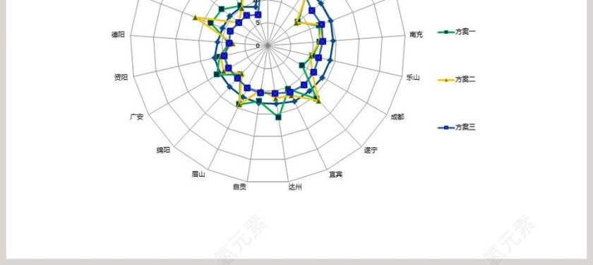 多项目复杂的PPT雷达图模板第2张