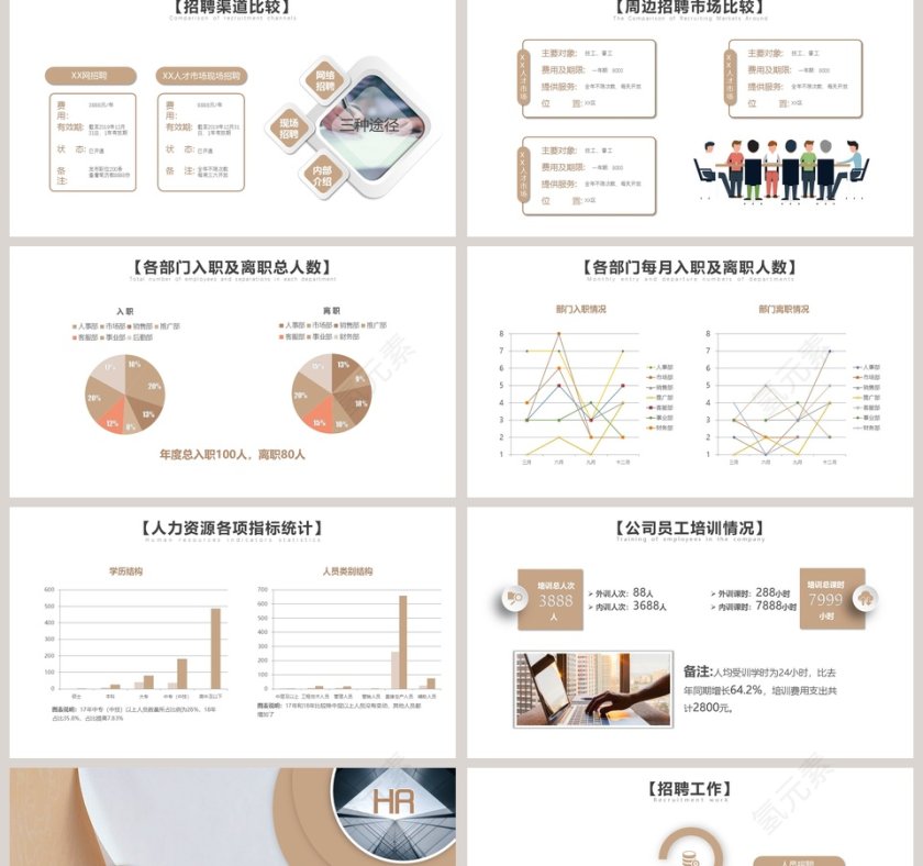 人力资源工作总结ppt第2张