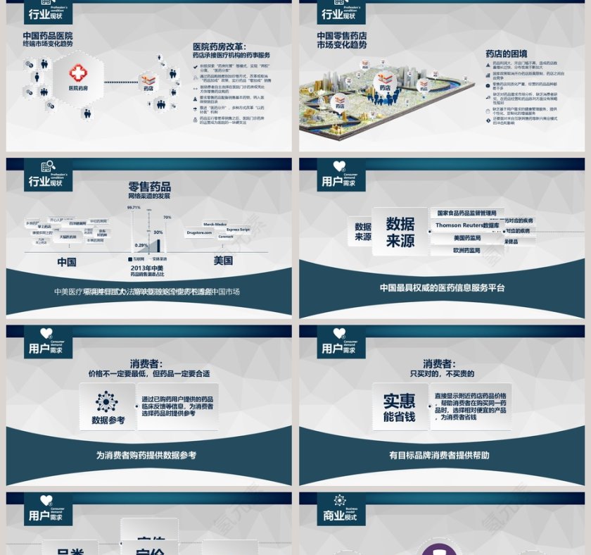 简洁大气医疗医学ppt模板设计第2张