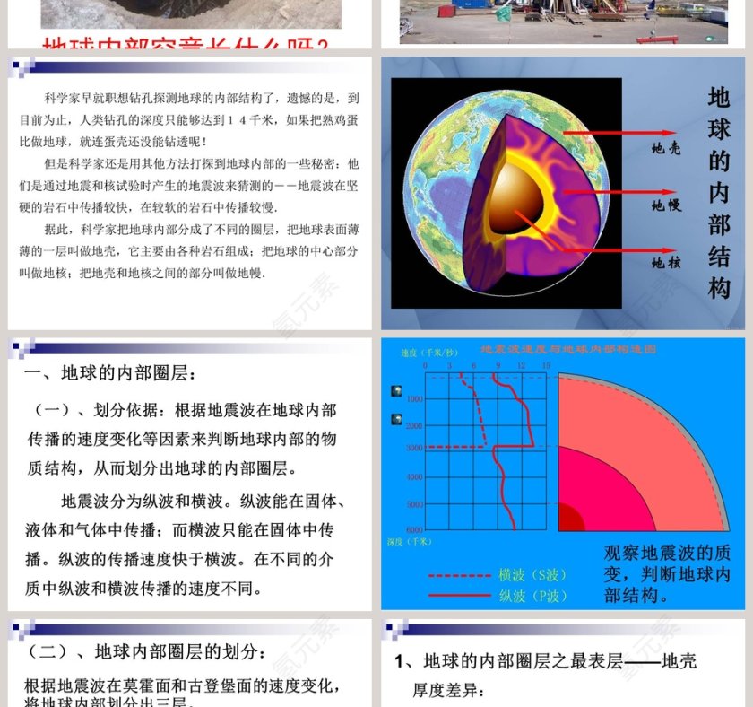 地球的内部结构介绍PPT模板第2张