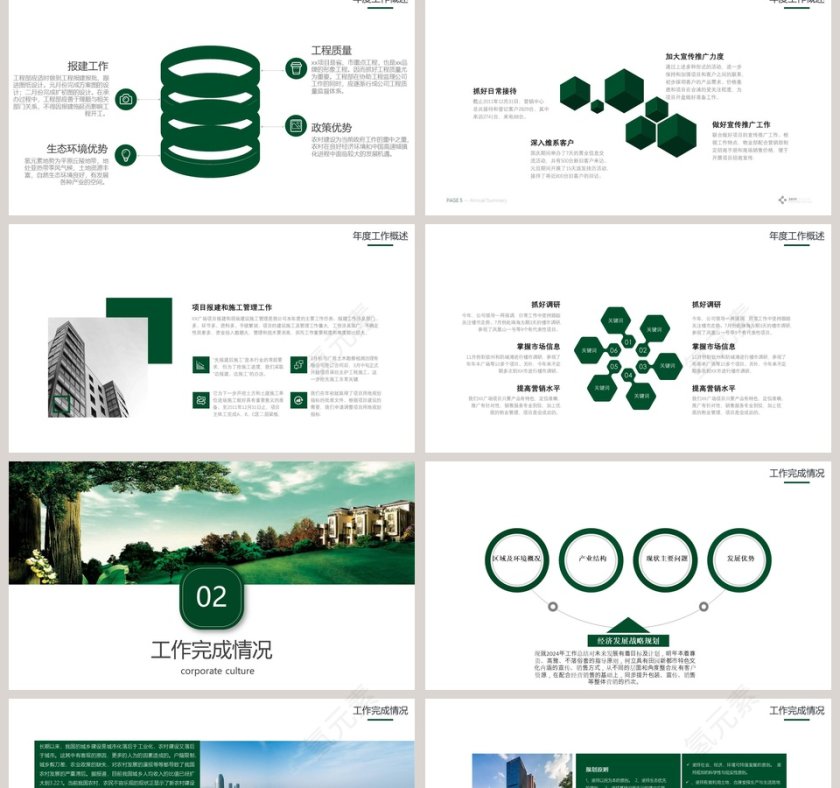 房地产年终总结PPT第2张