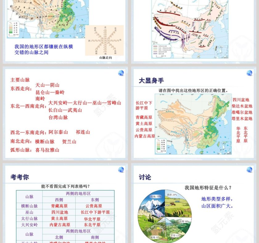 地形和地势-第二章  中国的自然环境教学ppt课件第3张