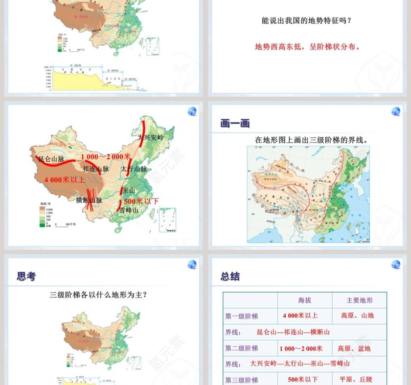地形和地势-第二章  中国的自然环境教学ppt课件第5张