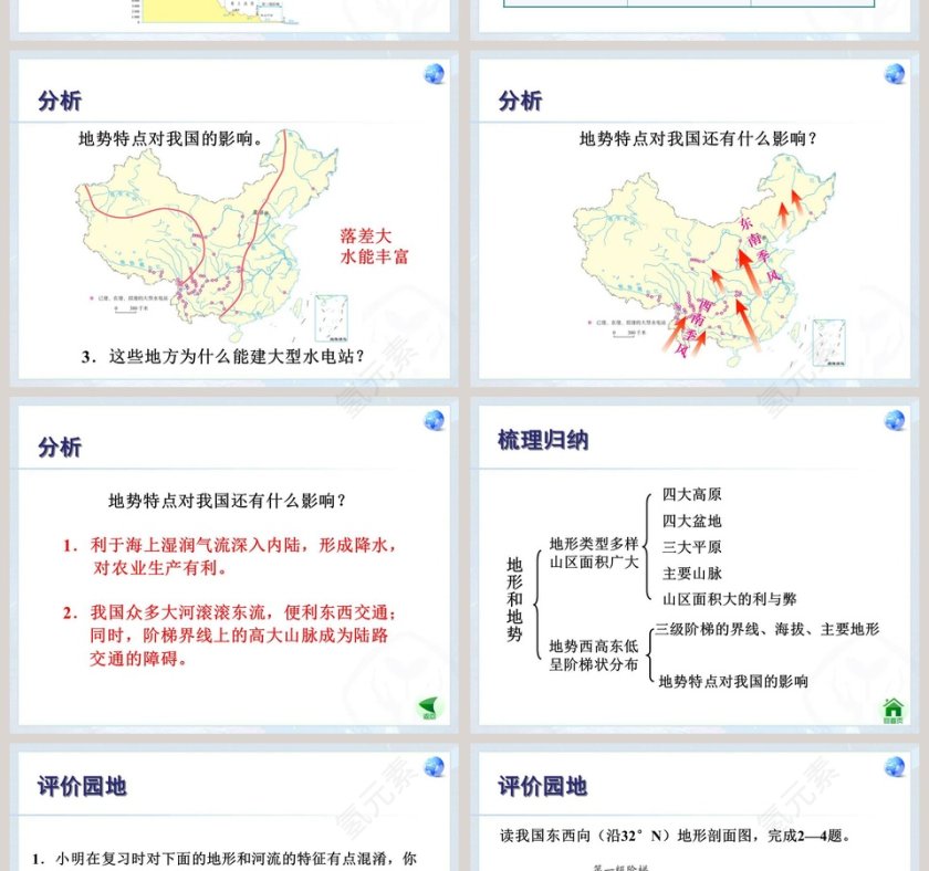 地形和地势-第二章  中国的自然环境教学ppt课件第6张