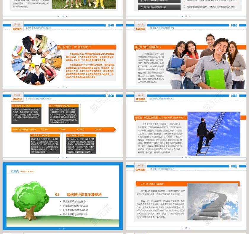 人力资源部内训职业生涯规划员工培训PPT第4张