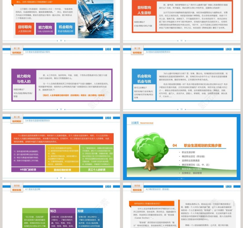 人力资源部内训职业生涯规划员工培训PPT第6张