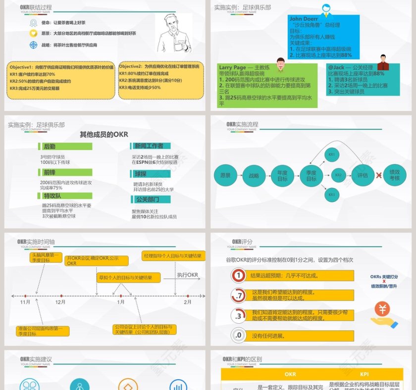 简约清新OKR工作法PPT模板第5张