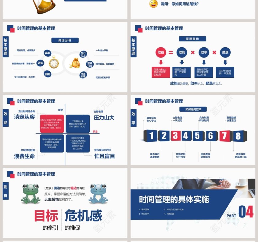 企业员工培训之时间管理技能第4张