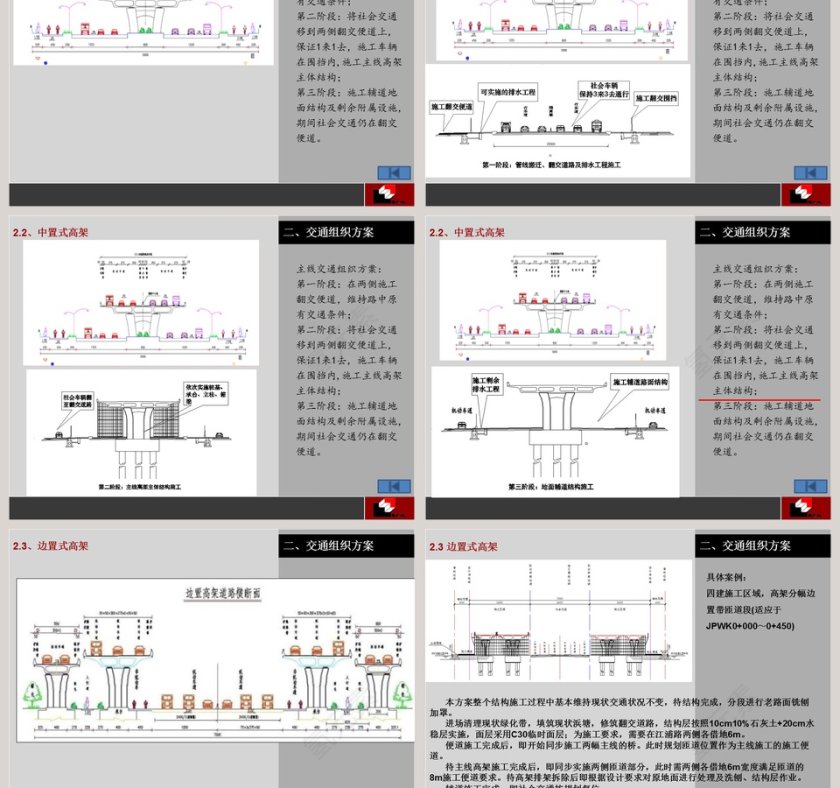 房地产项目典型高架断面施工组织方案PPT第3张