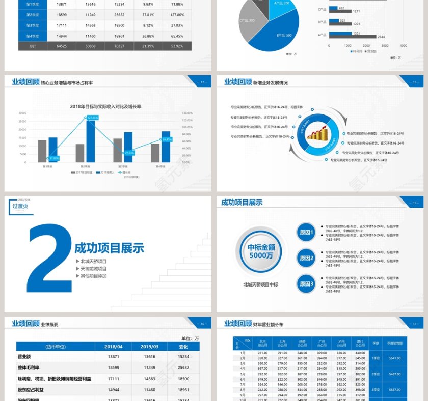 蓝色财务总结分析报告ppt第3张