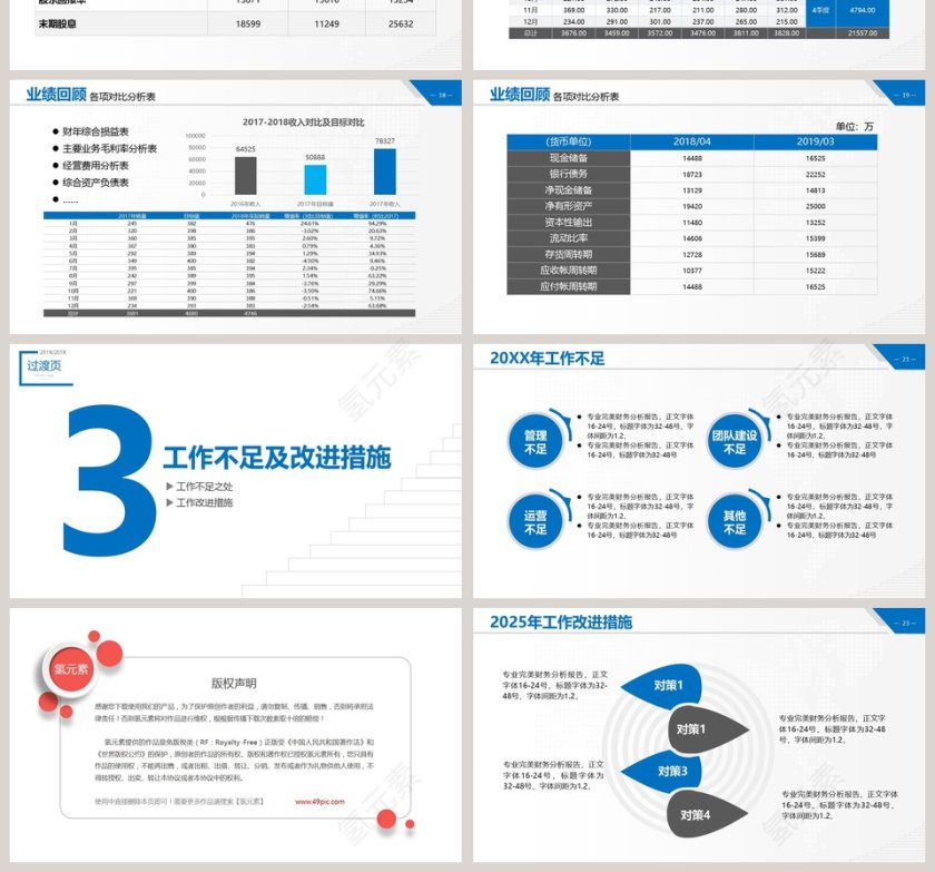 蓝色财务总结分析报告ppt第4张