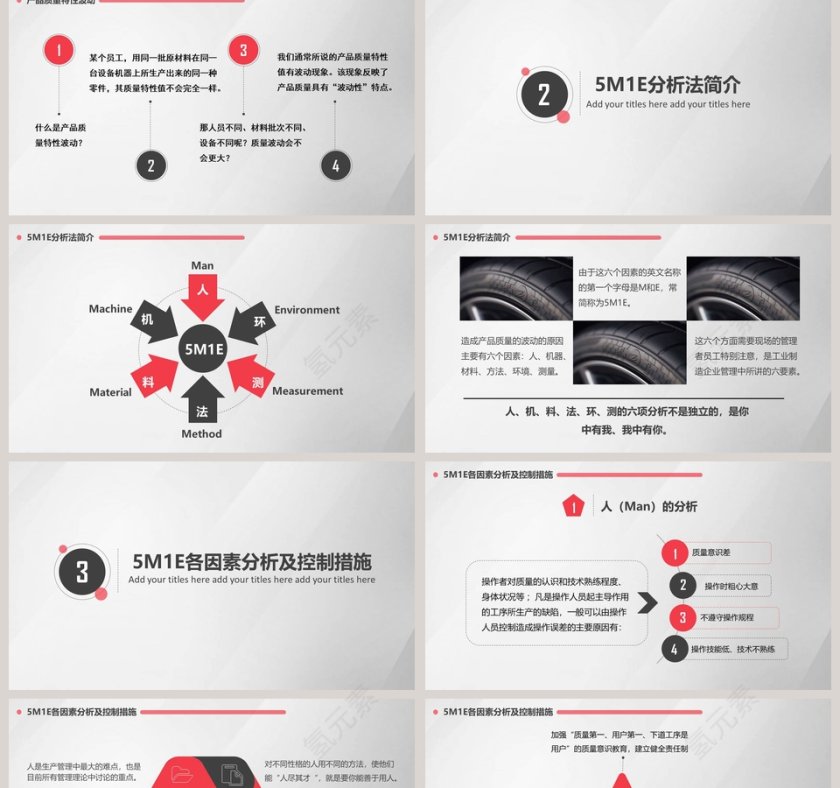 人机料法环测的分析质量管理培训ppt第2张