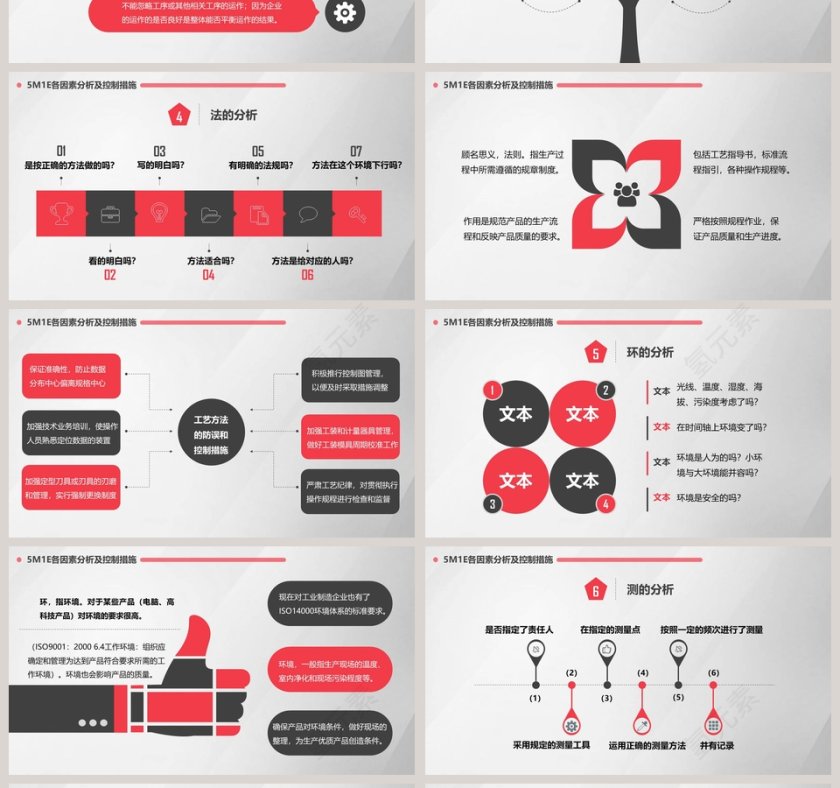 人机料法环测的分析质量管理培训ppt第4张