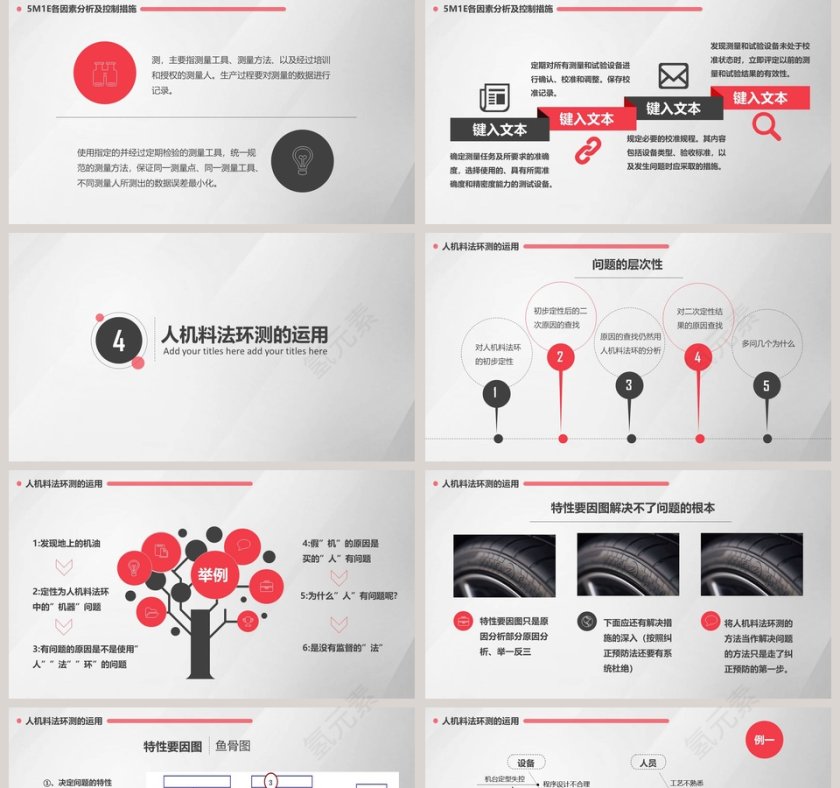 人机料法环测的分析质量管理培训ppt第5张