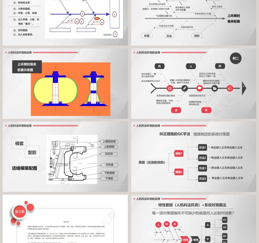 人机料法环测的分析质量管理培训ppt第6张