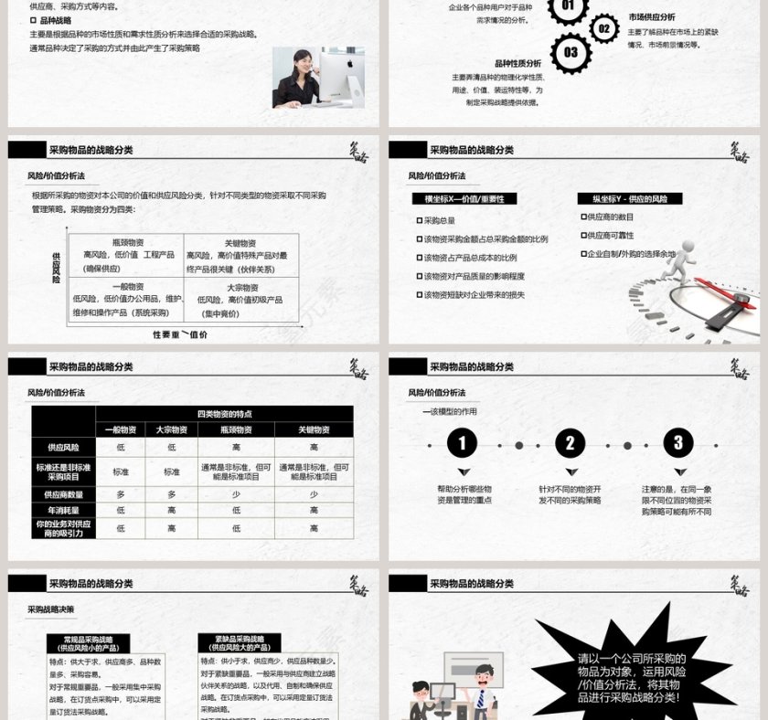 商务风格企业采购战略培训模板第3张