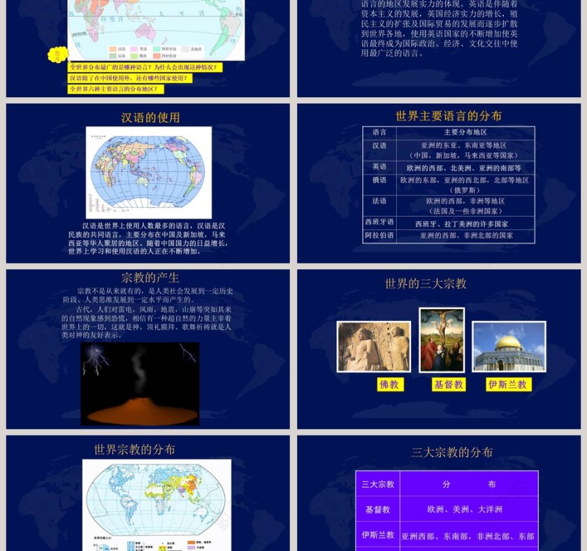 世界的人种宗教和语言教学ppt课件第3张