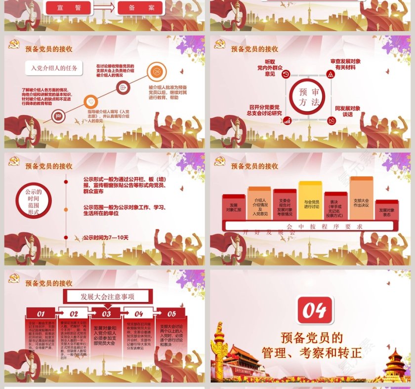 党委及党支部入党流程培训入党培训PPT第4张