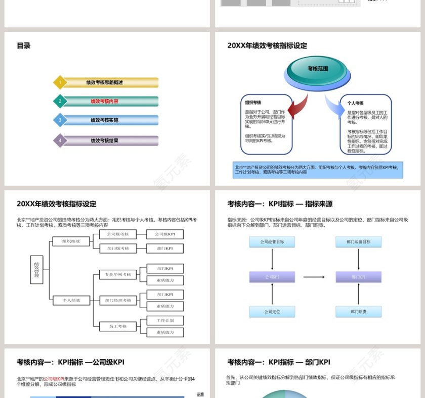 房地产年绩效考核方案PPT第2张