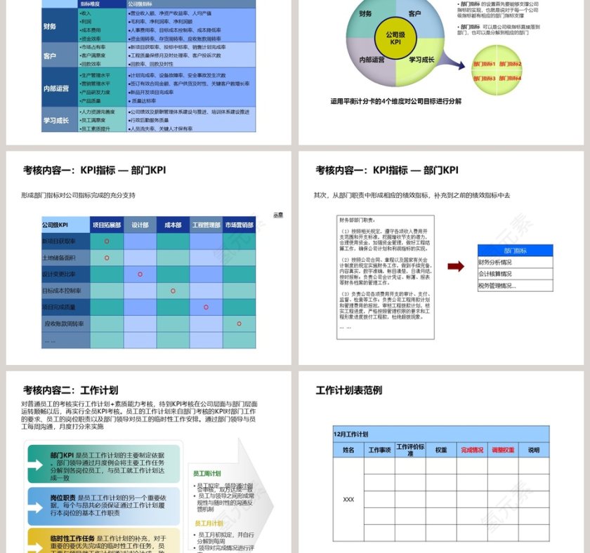 房地产年绩效考核方案PPT第3张