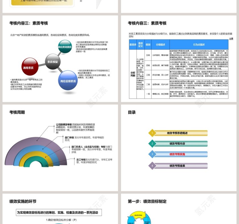 房地产年绩效考核方案PPT第4张
