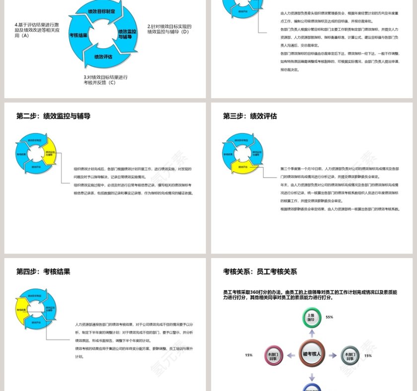 房地产年绩效考核方案PPT第5张