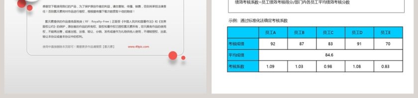 房地产年绩效考核方案PPT第7张