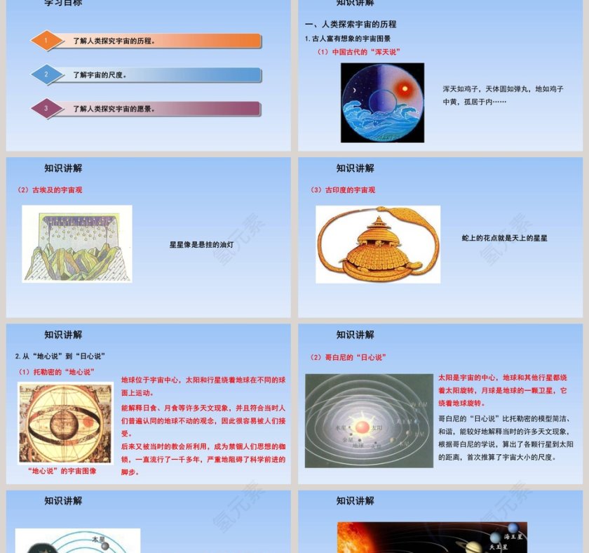 第十一章小粒子与大宇宙-第三节  探索宇宙教学ppt课件第2张
