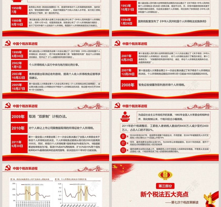 红色大气个税改革解读PPT第3张