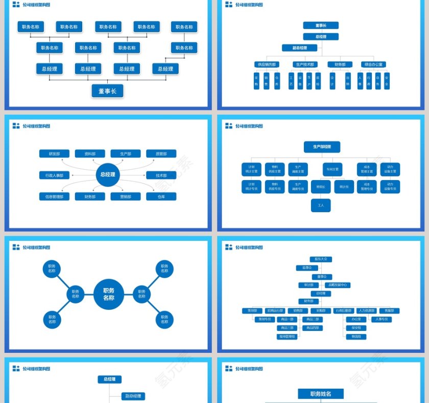 简约公司组织架构图商务汇报总结PPT模板第2张