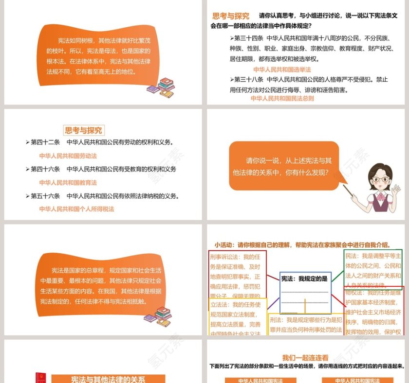 第一单元 我们的守护者-宪法是根本大法教学ppt课件第2张