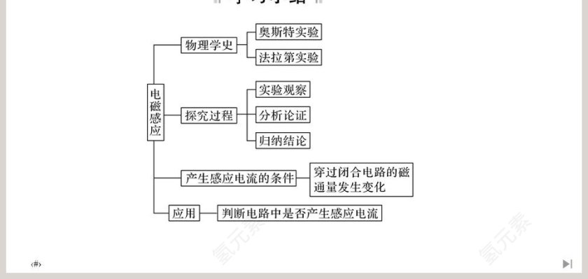 第-3教学ppt课件第9张