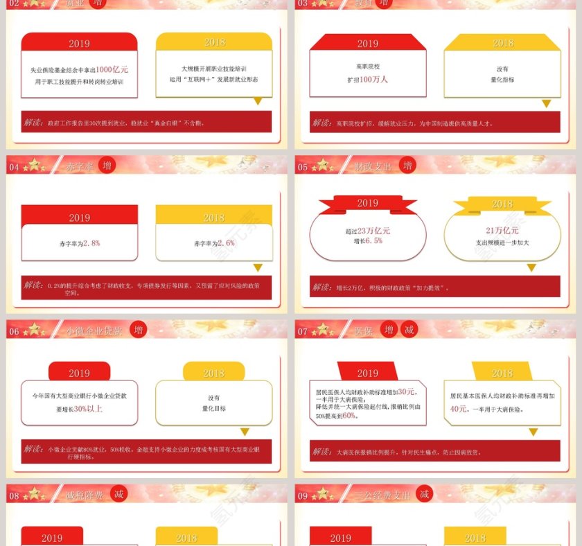 政府工作报告10个指标的增减第2张