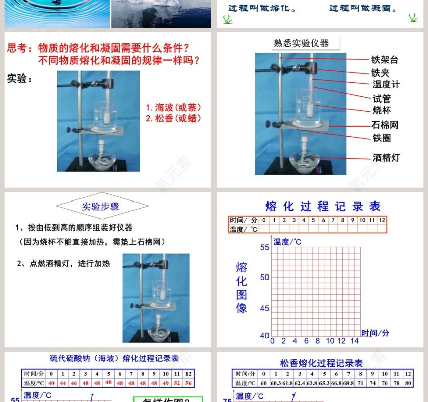 新版浙教初中-科学教学ppt课件第2张