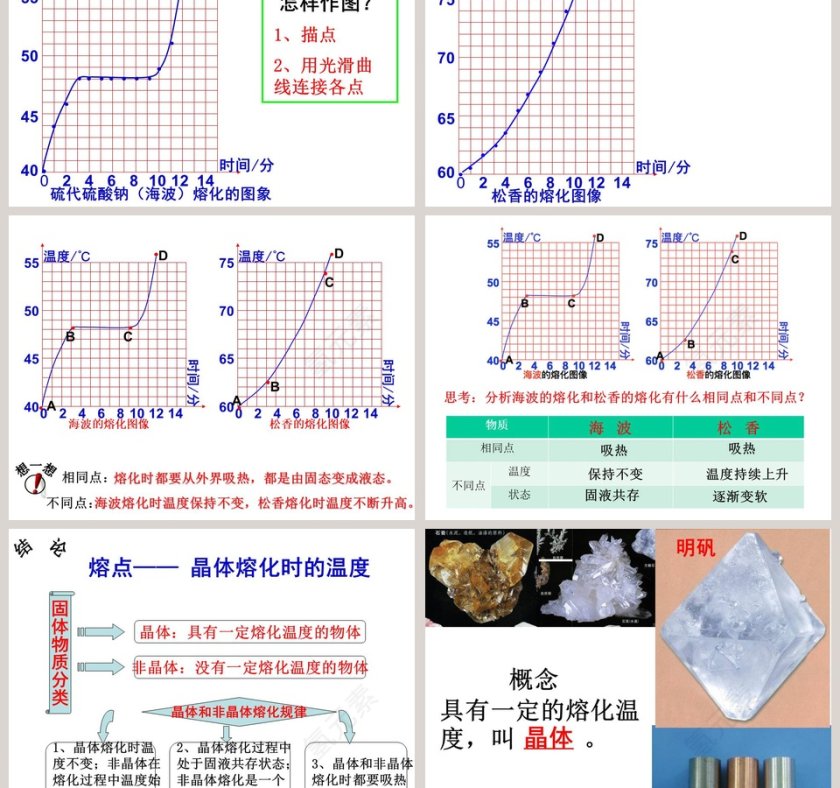 新版浙教初中-科学教学ppt课件第3张