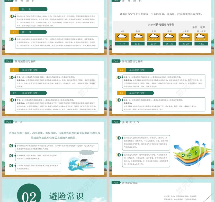 夏季防汛暴雨洪涝安全知识PPT模板第2张