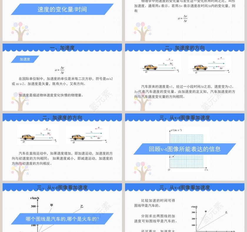 4-速度变化快慢的描述教学ppt课件第3张