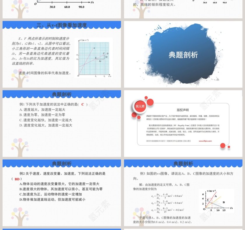 4-速度变化快慢的描述教学ppt课件第4张