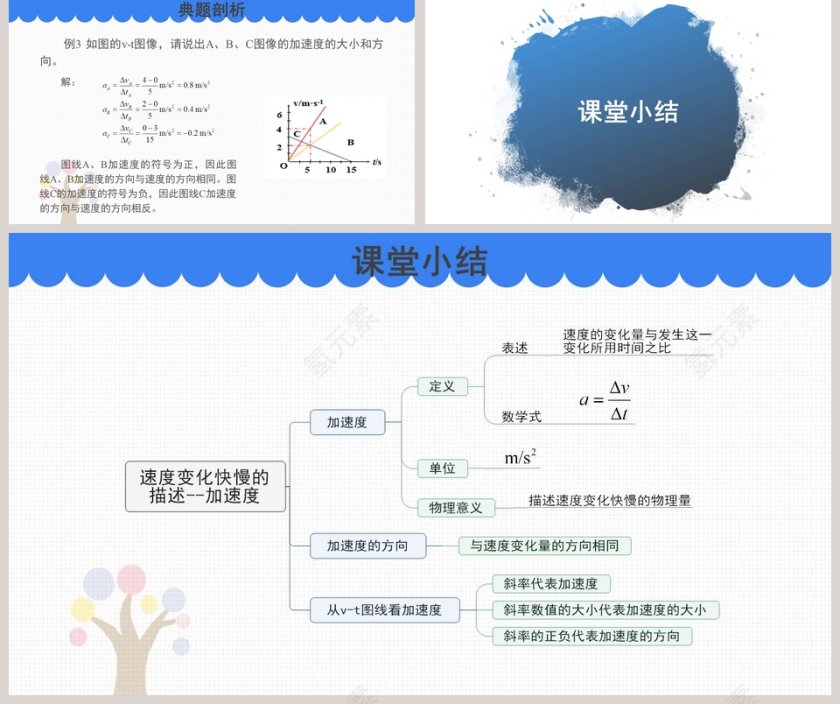 4-速度变化快慢的描述教学ppt课件第5张