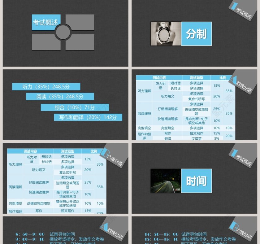 英语考级方法课件英语说课PPT第2张