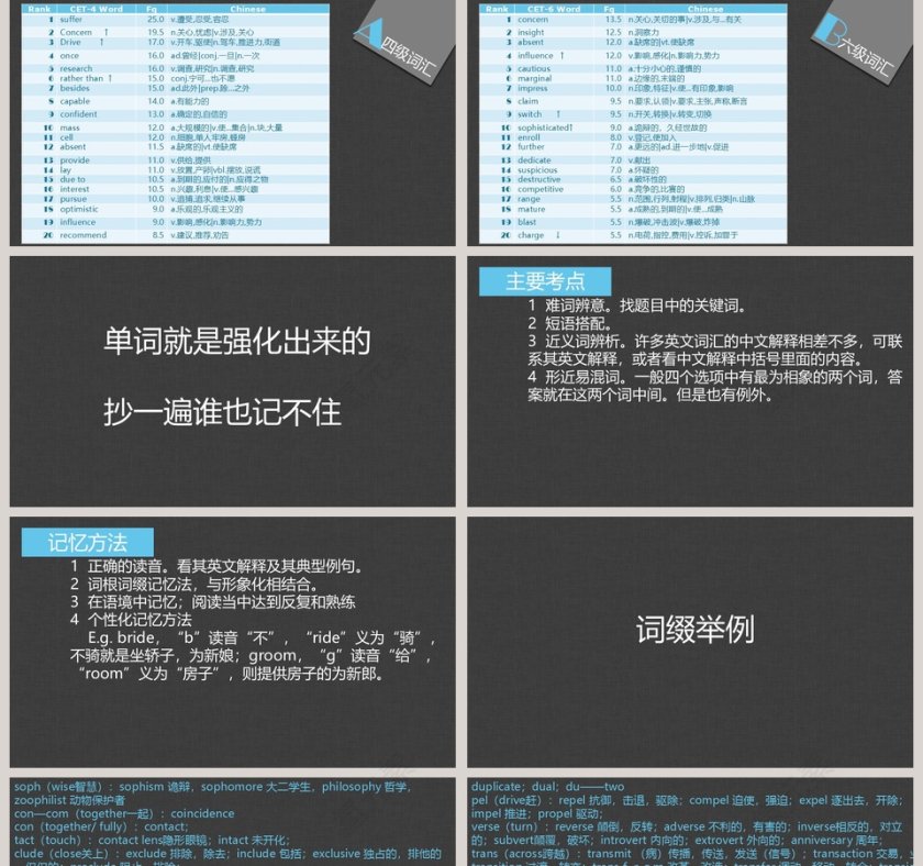 英语考级方法课件英语说课PPT第5张