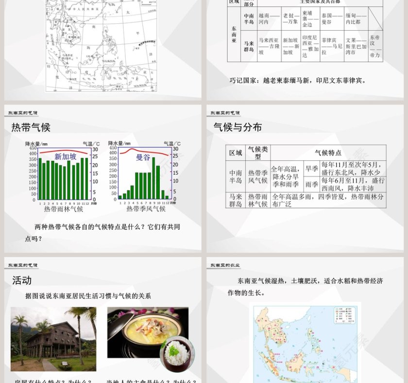 第一节-东南亚教学ppt课件第3张