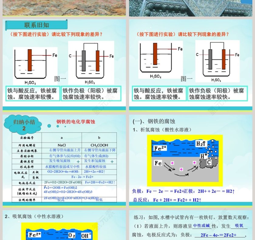 金属的腐蚀与防护教学ppt课件第2张