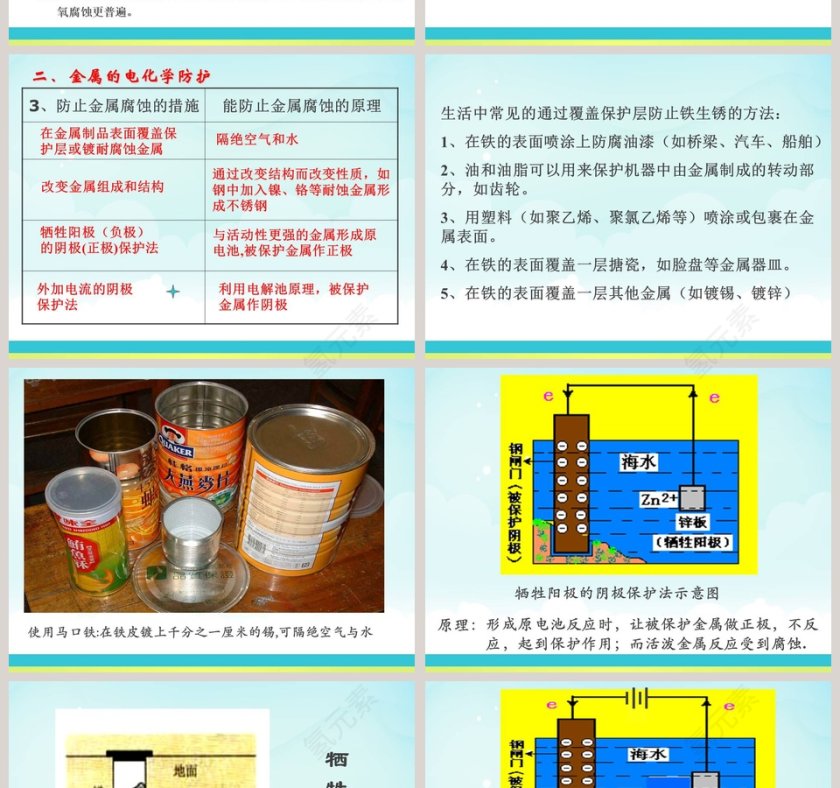 金属的腐蚀与防护教学ppt课件第4张