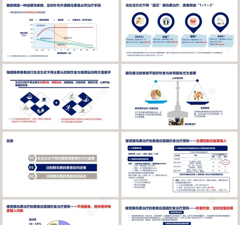 注射胰岛素期间平衡糖友的饮食与运动ppt模板第2张