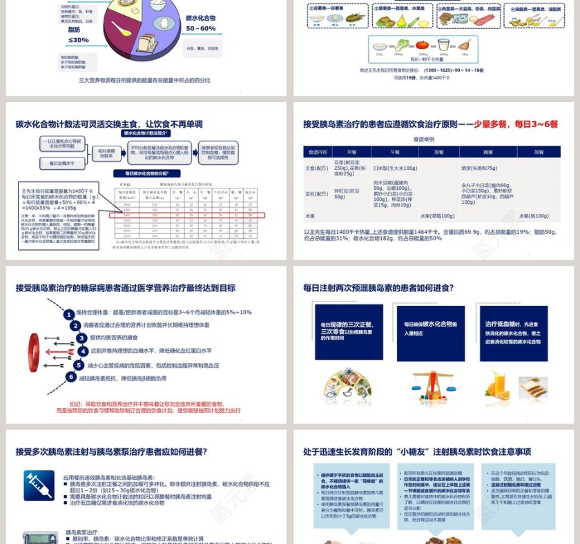 注射胰岛素期间平衡糖友的饮食与运动ppt模板第3张