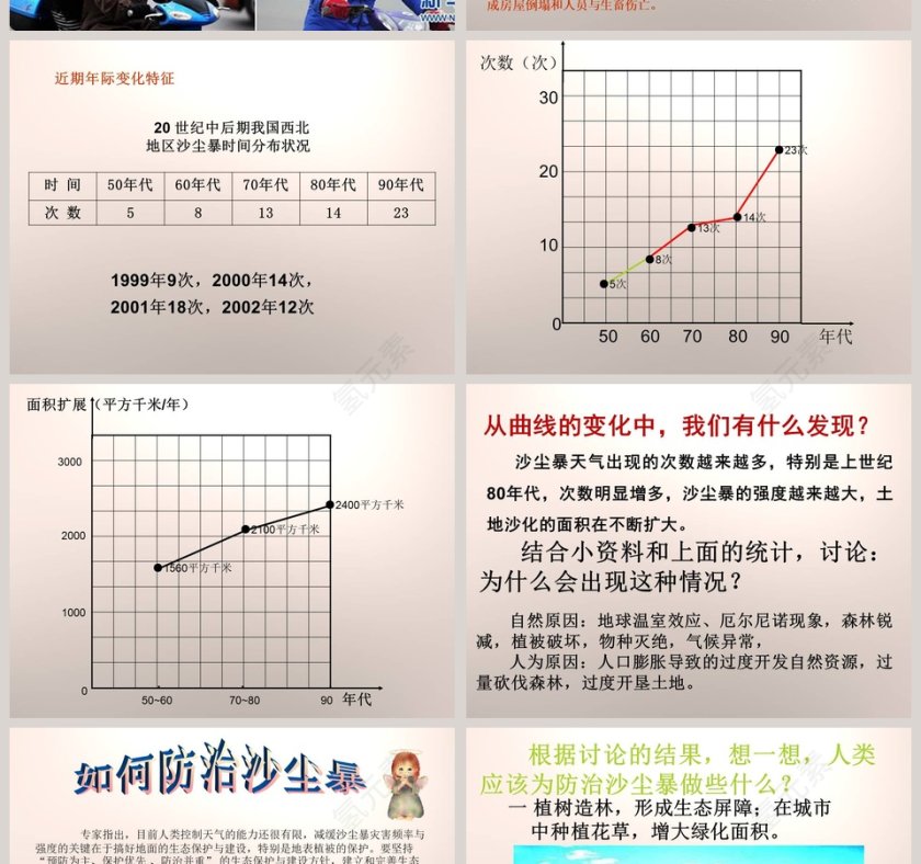 沙尘暴鄂教版六年级科学上册课件PPT模板下载及使用方法第8张